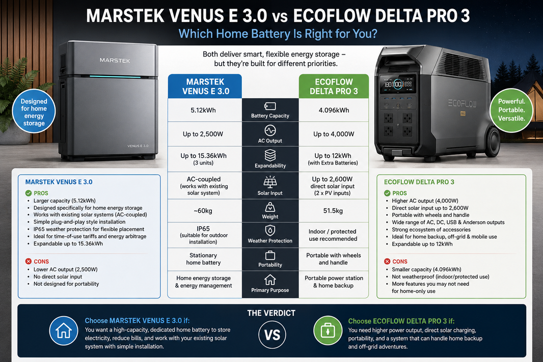 MARSTEK Venus E 3.0 vs EcoFlow DELTA Pro 3: Which Home Battery Is Right for You?